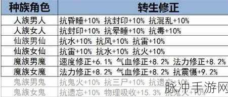 大话西游手游苍凛,属性详解与获取秘籍