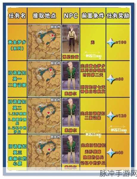 黑色沙漠手游宠物狗获取全攻略,轻松解锁你的忠实伙伴