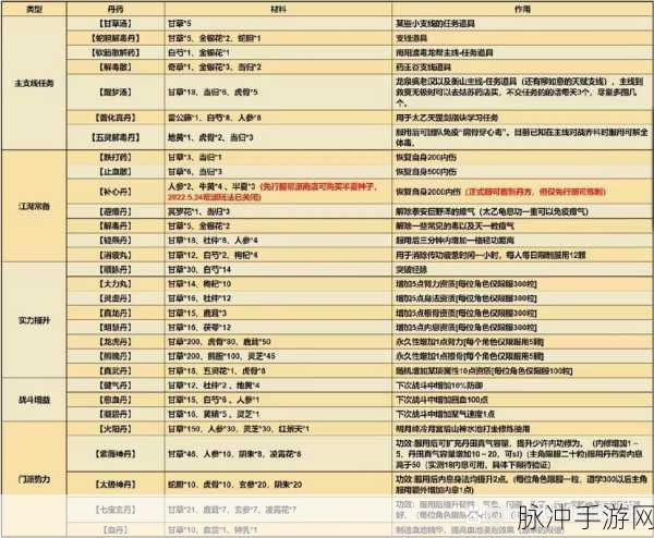 烟雨江湖全揭秘,四种琉璃珠获取秘籍