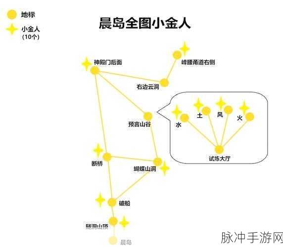 光遇雨林探索,揭秘小金人全位置攻略