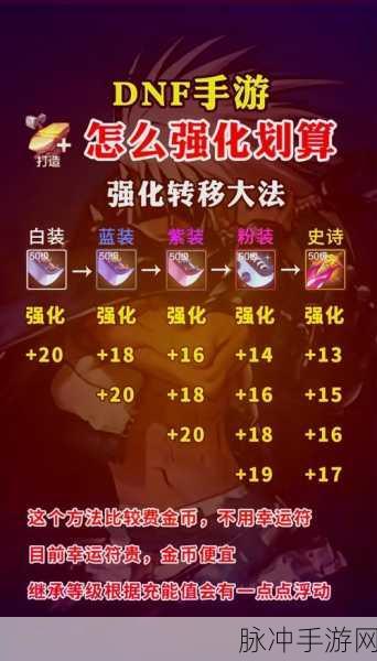 DNF手游强化券深度解析,哪款强化券性价比之王?