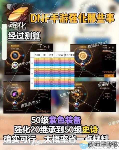 DNF手游强化券深度解析,哪款强化券性价比之王?