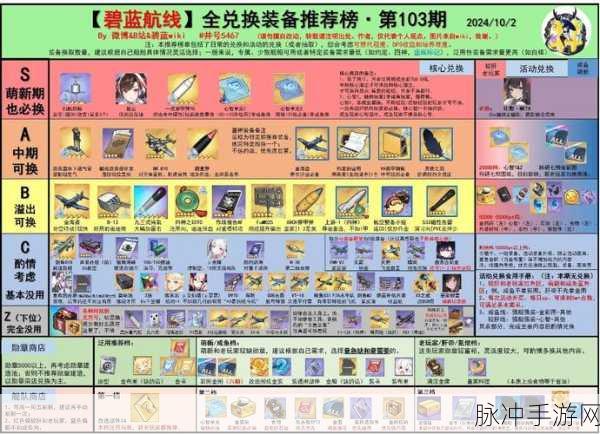 碧蓝航线特殊兵装核心获取全攻略