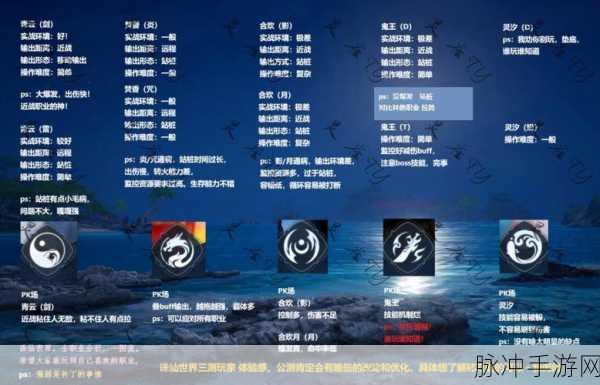 梦幻诛仙2职业选择全解析,助你驰骋仙侠世界!