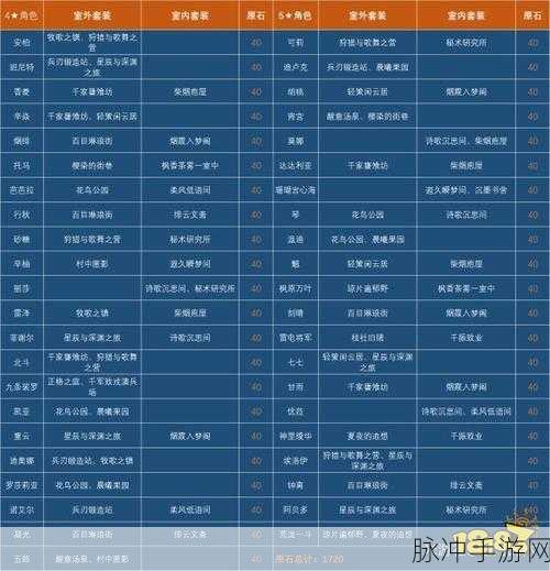 原神赠礼套装全攻略,解锁套装,赢取原石大奖