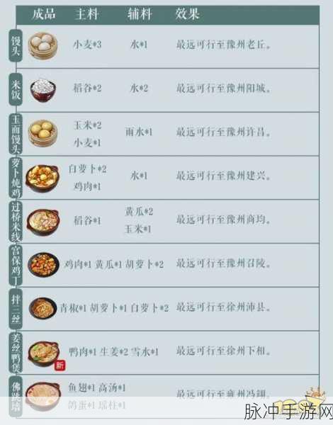 江湖悠悠一级药材配方全揭秘