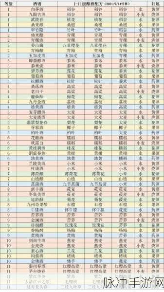 江湖悠悠一级药材配方全揭秘