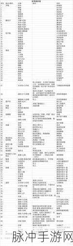 阴阳师妖怪屋感恩节活动全攻略,解锁召唤与登录福利