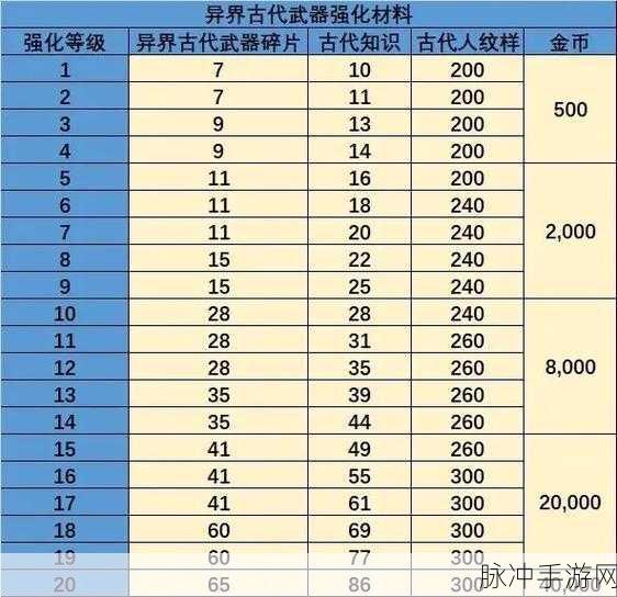 龙之谷2,魔导龙玉选择全攻略