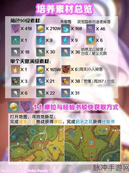 原神深度探索,蒙德声望奖励全揭秘
