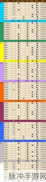 魔兽世界怀旧服猎人,解锁最快升级攻略的秘籍