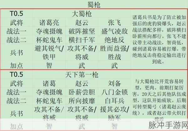 三国志战略版邓艾阵容搭配全攻略,解锁核心战术与实战应用
