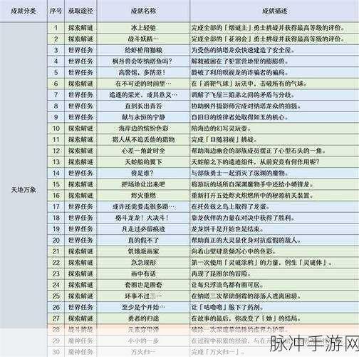原神大生意任务全攻略,解锁丰厚奖励的秘籍