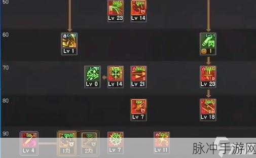 DNF全职业BUFF技能等级大盘点