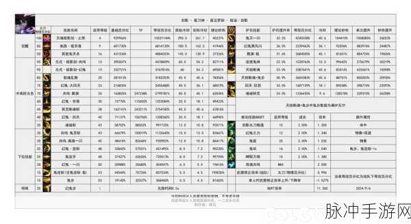 DNF工作室起号防封秘籍,30+安全策略全揭秘