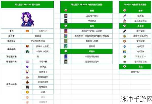 星露谷物语深度探索,阿尔盖比的剧情揭秘