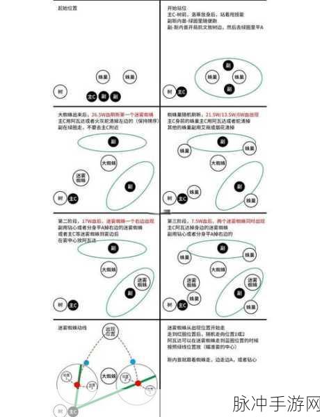 哈利波特魔法觉醒,巨蛛领地1星通关秘籍