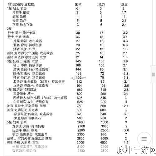地下城堡2夜魔堆属性全攻略,打造暗黑终极杀手