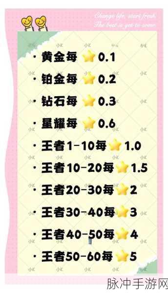 王者荣耀上分秘籍,揭秘宝藏地图,助你轻松问鼎荣耀巅峰!
