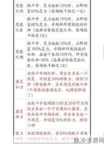 鬼谷八荒深度探索,天道筑基与逆天改命全攻略