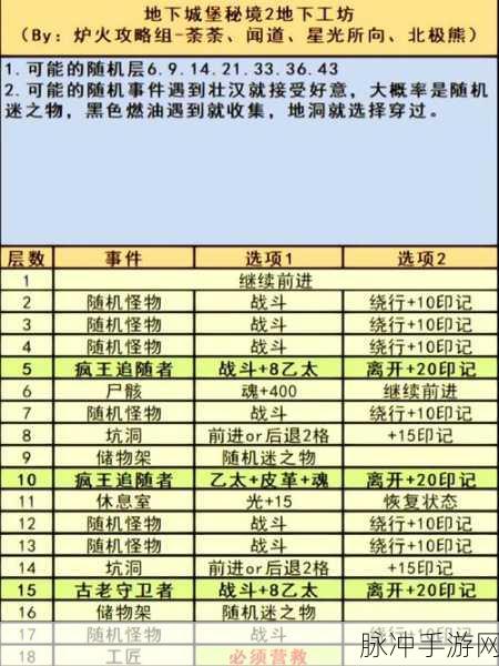 地下城堡3格雷米德,探险之旅的全流程秘籍