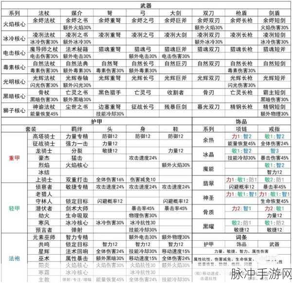 元气骑士前传,解锁周目深层秘密,二周目探险全攻略大公开