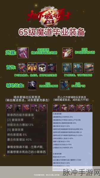 DNF韩服手游60武神史诗首饰精选指南