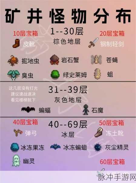 星露谷物语探险指南,解锁矿洞与高效下矿秘籍
