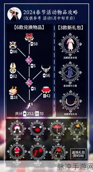 光遇春节红包发送攻略,14蜡烛换5心秘籍