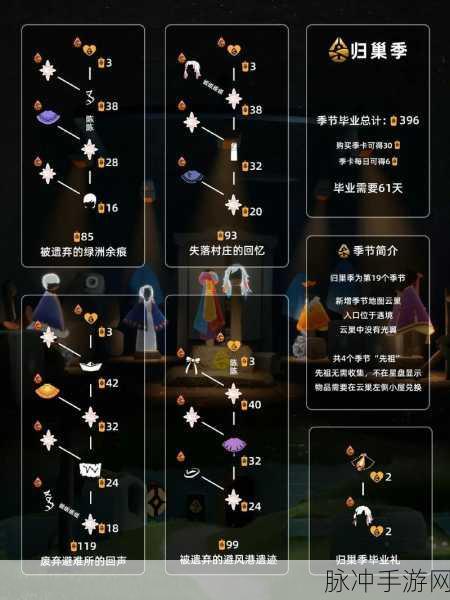 光遇春节红包发送攻略,14蜡烛换5心秘籍