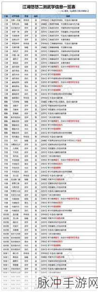 江湖悠悠无锋剑淬炼属性全攻略