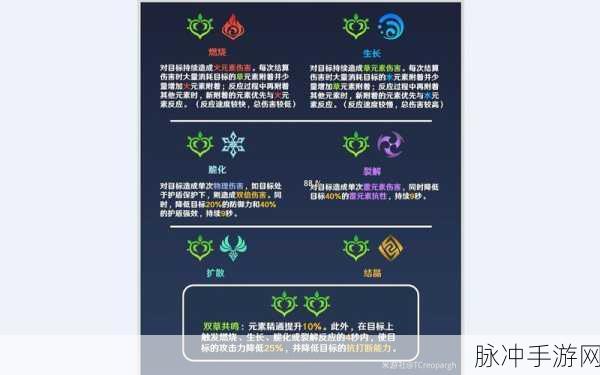 原神灵矩关柱子解锁,探索与元素力量的奇幻交响