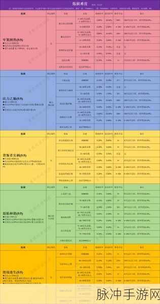 贪婪洞窟2,解锁符文石选择秘籍,战力飙升不是梦