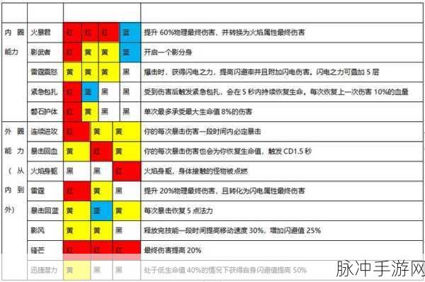 魔渊之刃,武器装备获取全攻略大揭秘