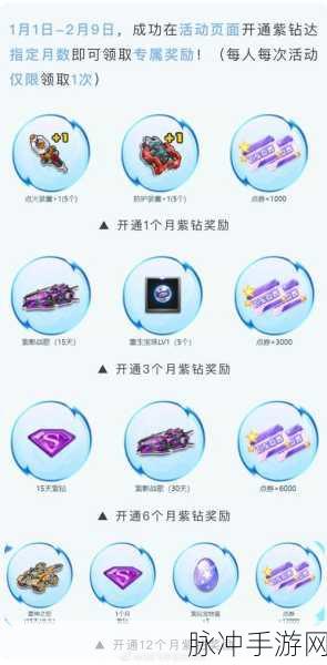 QQ飞车手游极夜礼包全揭秘,点券消耗大起底