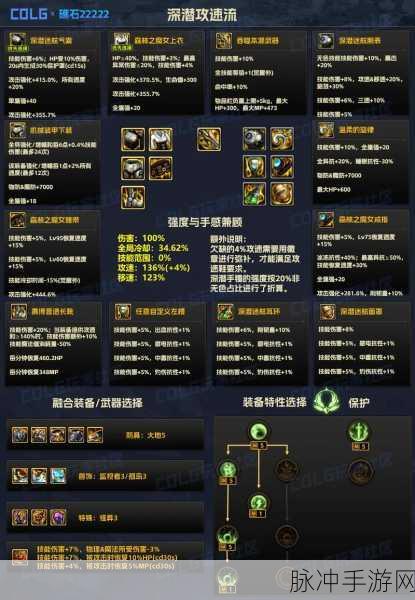 DNF强化装备全攻略,揭秘资源消耗与高效强化技巧
