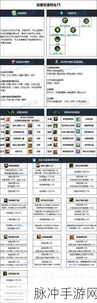 DNF强化装备全攻略,揭秘资源消耗与高效强化技巧