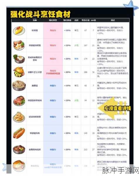 魔兽世界烹饪秘籍,诺森德炖肉的制作全攻略