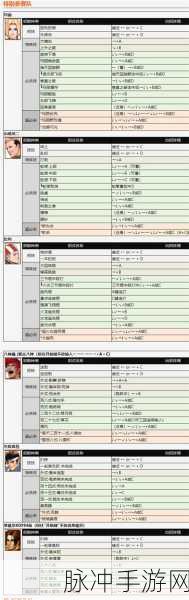 拳皇97,解锁所有人物连招秘籍,称霸格斗之巅