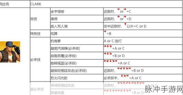 拳皇97,解锁所有人物连招秘籍,称霸格斗之巅