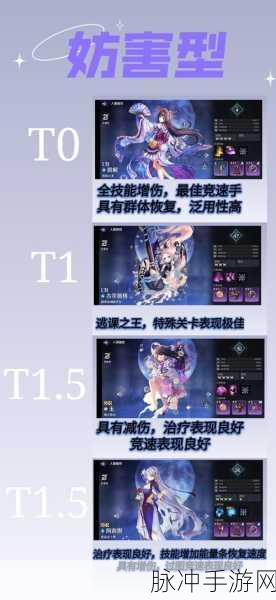 复苏的魔女UR角色强度排行大揭秘
