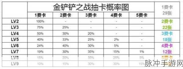 金铲铲之战,揭秘11级卡牌抽取概率的奥秘