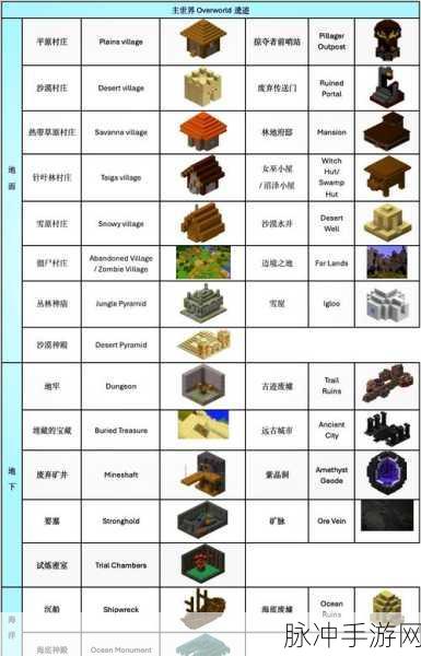 我的世界金矿石寻觅指南,解锁财富的秘密