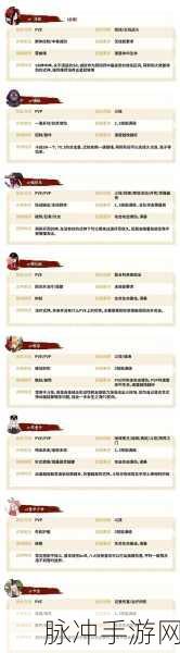 阴阳师PVP战场上的SR式神之星及其养成秘籍