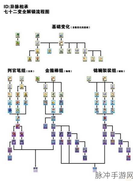 梦幻西游神器起转任务深度攻略,解锁步骤与实战技巧