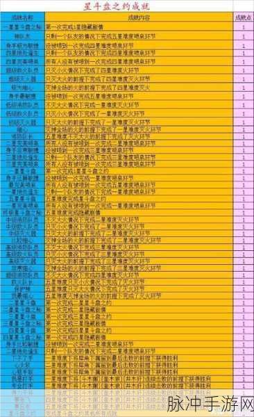 梦幻西游神器起转任务深度攻略,解锁步骤与实战技巧