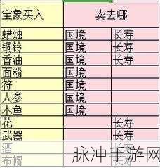 梦幻西游跑商最佳线路全攻略
