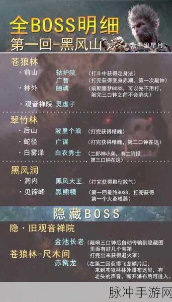 黑神话悟空恢复法力值全攻略