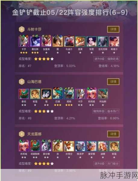 霓虹璀璨,战意正浓,金铲铲之战顶级阵容全攻略