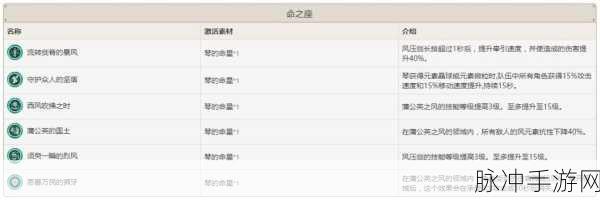 原神琴角色四星及三星武器全攻略